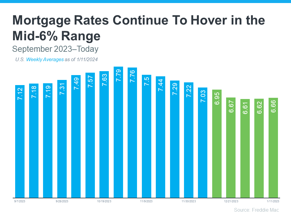 Mortgage-Rates-Continue-to-Hover-in-the-Mid-6-percent-Range